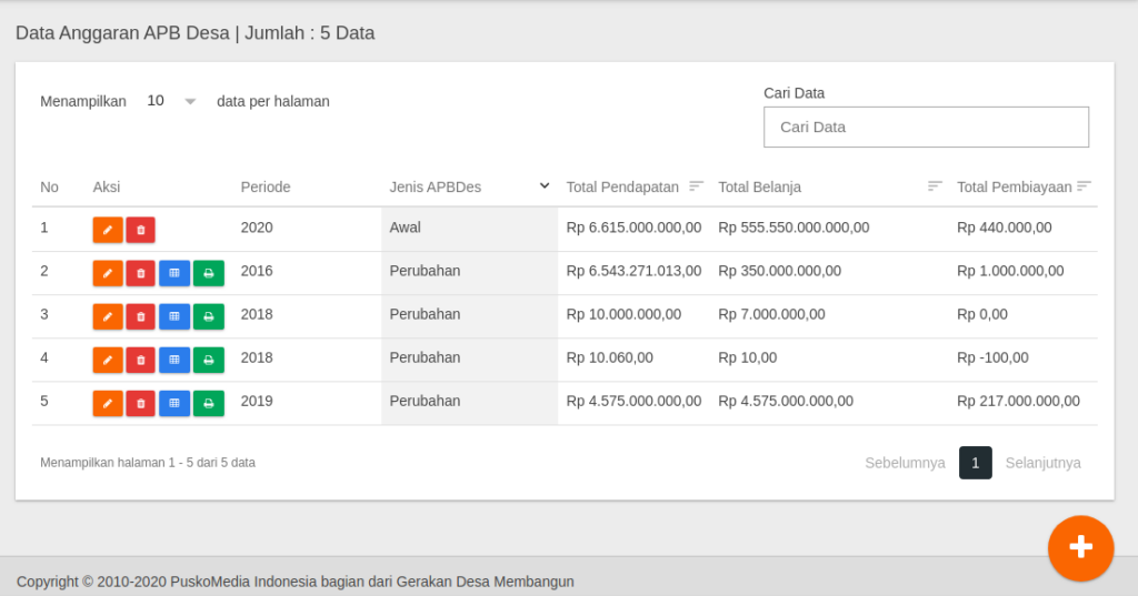 Input APBDes