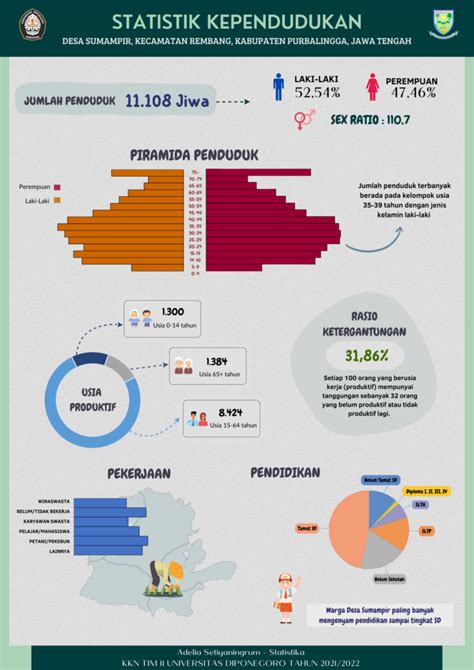 data kependudukan desa online