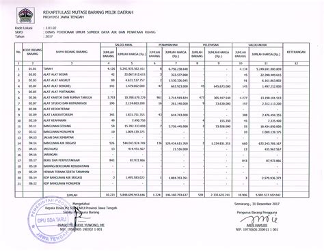 cara membuat laporan aset desa online