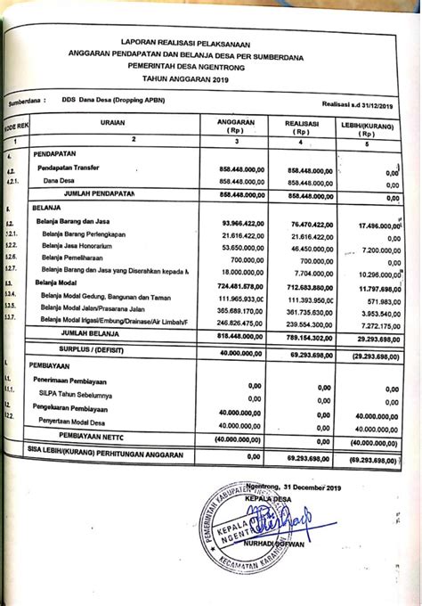 Perbedaan Fisik dan Non Fisik dalam Keuangan Desa