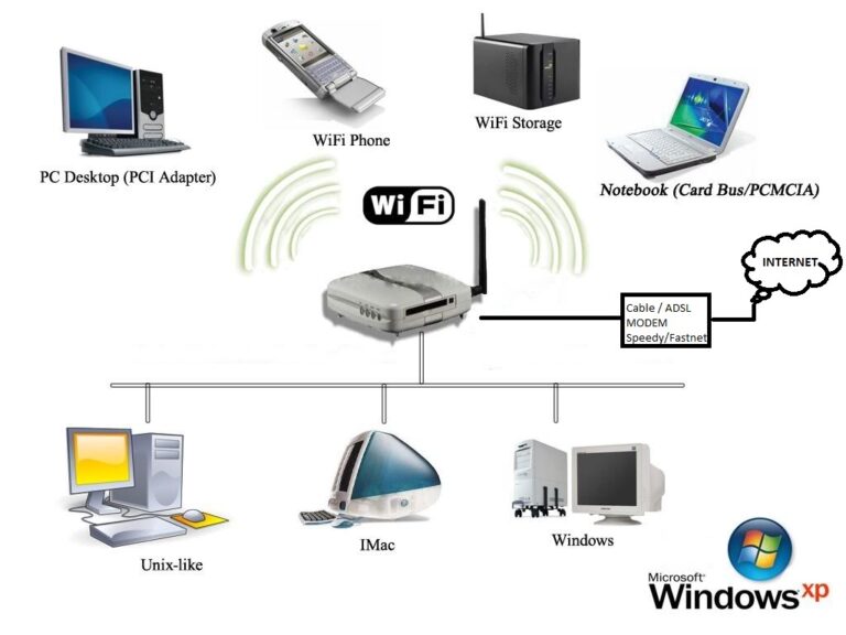 cara membuat jaringan internet di desa