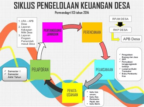 Analisis Perencanaan Pengelolaan Keuangan Desa di Indonesia