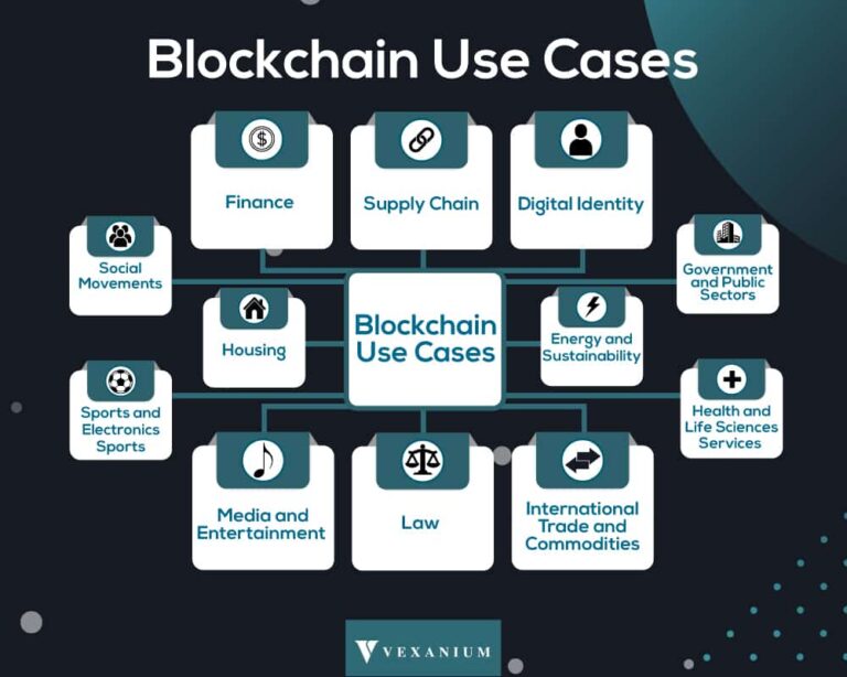 Blockchain dan Keamanan Sertifikat SSL: Memperkuat Kepercayaan Pengguna