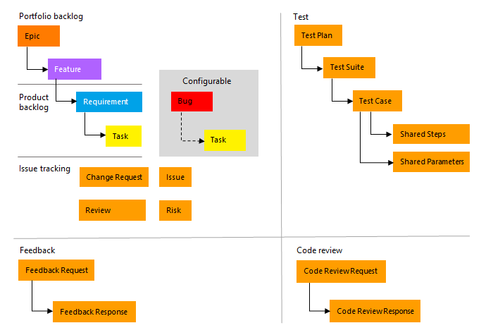 DevOps dan Monitoring: Memahami Kinerja Aplikasi dan Mengatasi Masalah Secara Proaktif