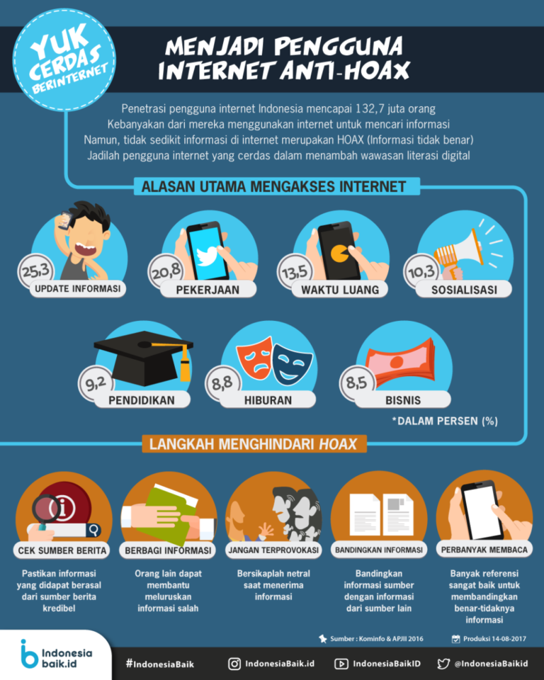 Memahami Perilaku Pengguna di Situs Web Seluler: Tips untuk Mendongkrak Konversi