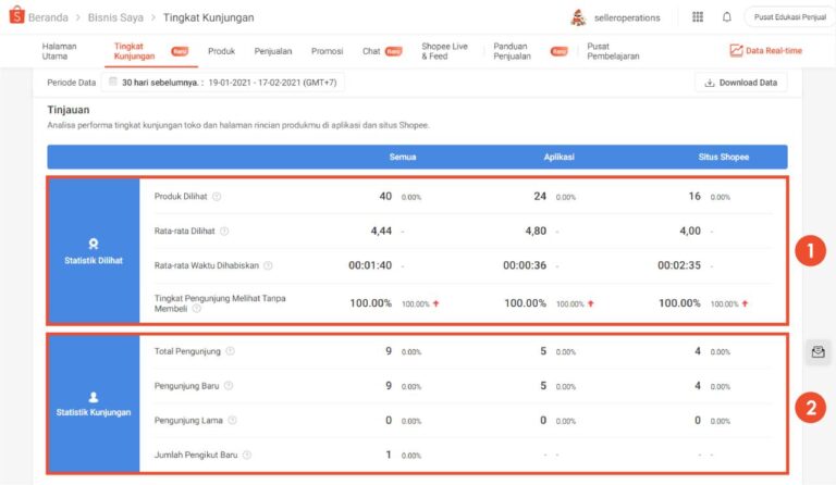 Menganalisis Data Kunjungan Website: Optimalisasi Konten dan Pengalaman Pengguna