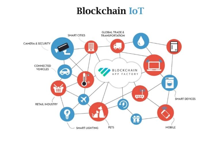 Menggabungkan Internet of Things (IoT) dengan Web: Membawa Keterhubungan ke Tingkat Baru