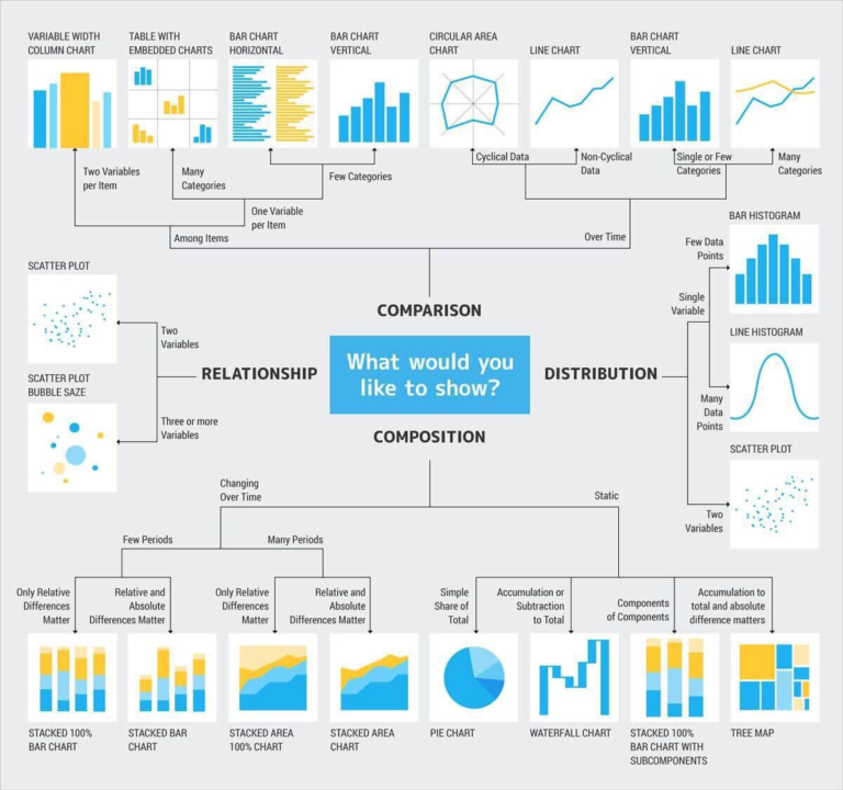 Bagaimana Google Data Studio Membantu Membuat Laporan dan Visualisasi Data yang Efektif