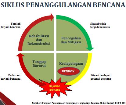 Menerapkan Layanan Konsultasi TI dalam Pemulihan Bencana dan Pengelolaan Kebutuhan Darurat