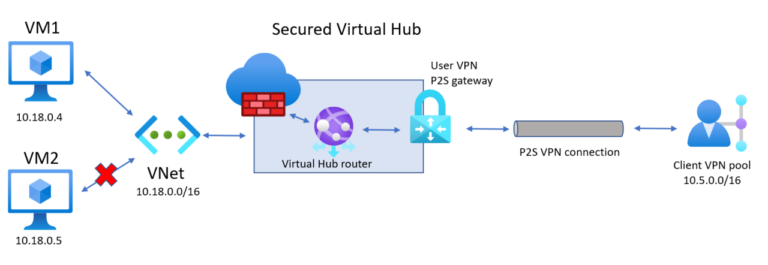 Mengelola Akses Pengguna pada Sistem Cloud Hybrid: Tantangan dan Solusi