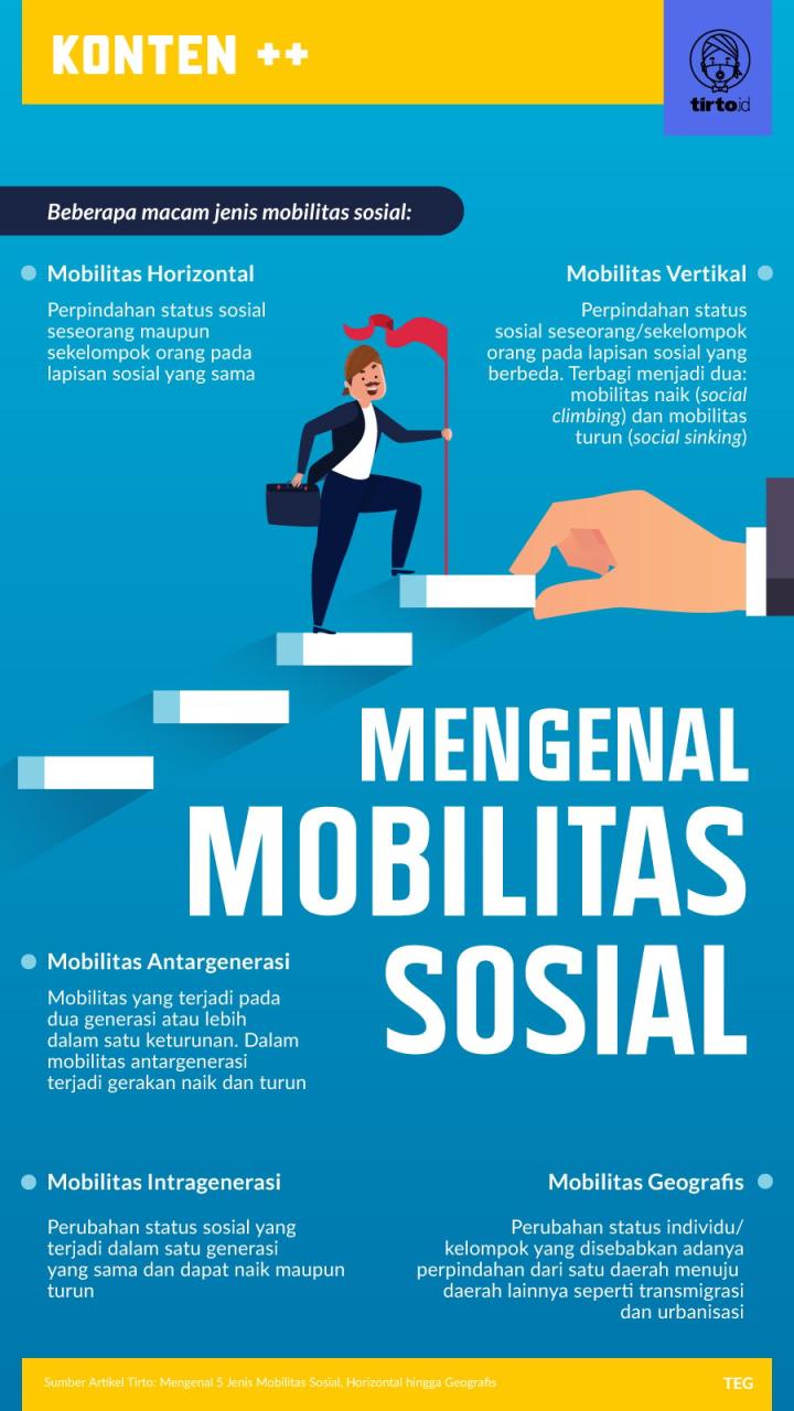 Mengenal Mobilitas Cerdas: Inovasi dan Tren Terkini dalam Transportasi