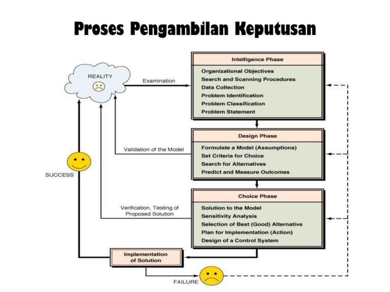 Peranan Analisis Prediktif dalam Pengambilan Keputusan Bisnis yang Lebih Akurat