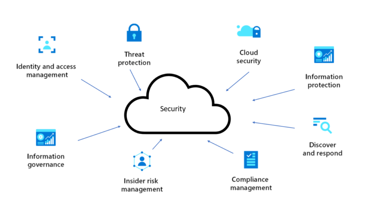 Keamanan Data di Cloud Publik vs. Cloud Pribadi: Perbedaan dan Pertimbangan