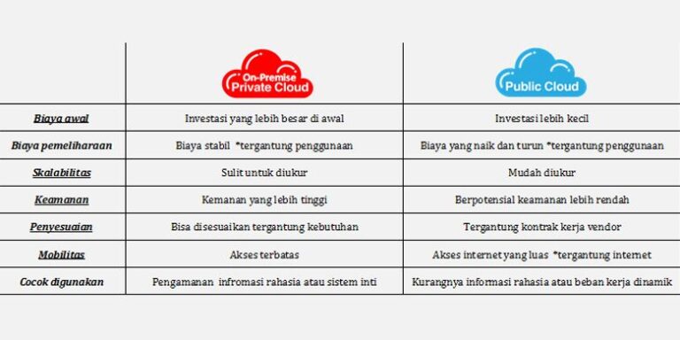 Menerapkan Integrasi Basis Data Cloud untuk Skalabilitas dan Ketersediaan Data yang Lebih Baik