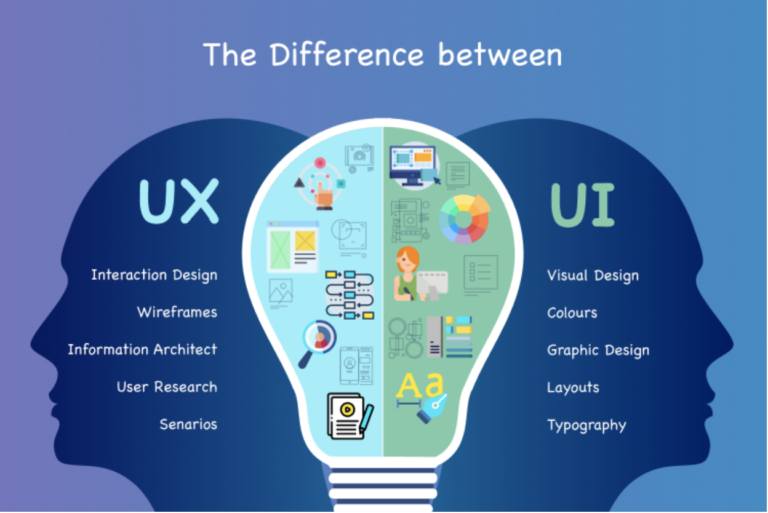 Menggunakan Analitik dan Pengujian A/B dalam Pengembangan Desain UI/UX yang Optimal