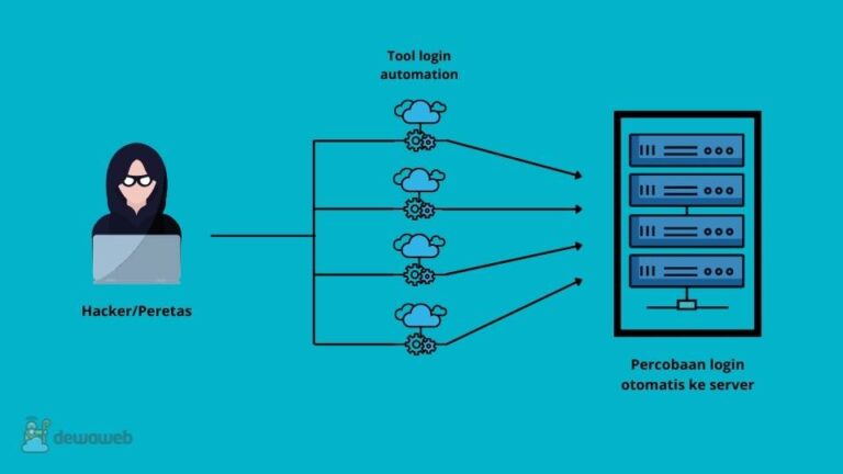 Mengoptimalkan Deteksi Serangan Brute Force dengan Sistem Intrusi yang Efektif