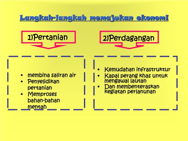 Meningkatkan Kesadaran Keamanan Pengguna: Langkah-langkah yang Perlu Dilakukan