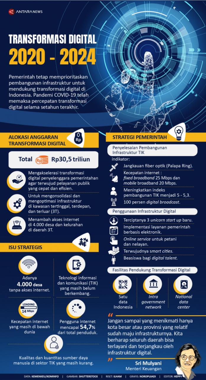 Transformasi Digital: Peran Infrastruktur Teknologi dalam Menghadapi Era Digital