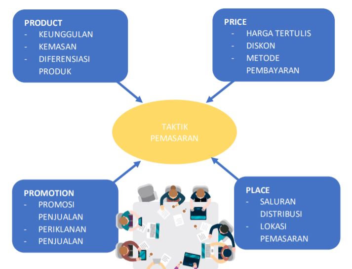 Menggunakan Layanan Monitoring dan Analisis untuk Mengoptimalkan Strategi Pemasaran Digital Anda