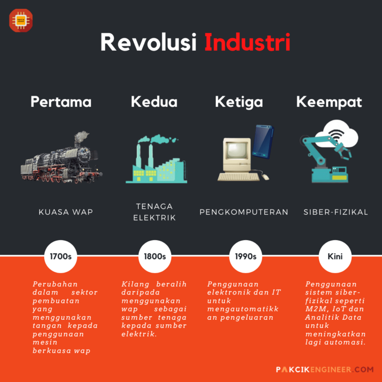 Society 5.0 dan Revolusi Industri 4.0: Peluang dan Dampak bagi Indonesia