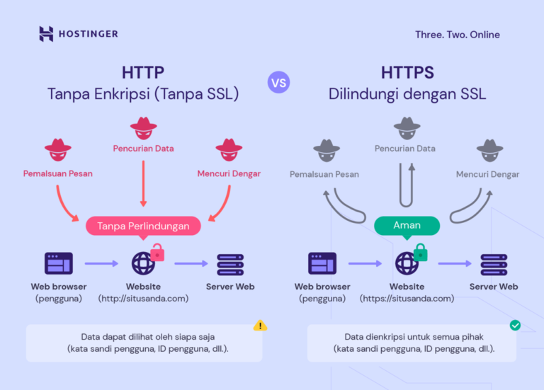 SSL dan Keamanan Cloud: Meningkatkan Keamanan Data dengan Menggunakan SSL pada Layanan Cloud