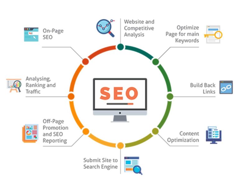 Strategi On-Page SEO: Optimalisasi Peringkat Website Anda