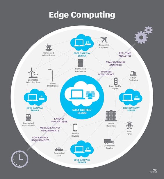 Edge Computing: Implikasi pada Industri Web dan Hosting