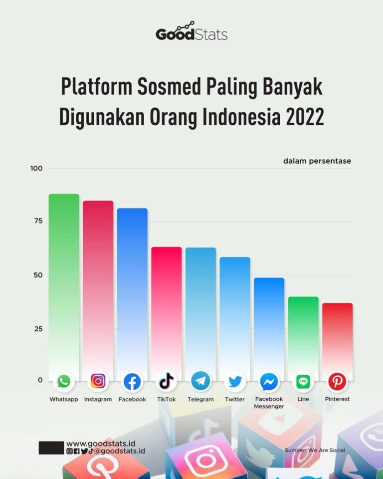 Manfaatkan Media Sosial untuk Promosi Situs Pariwisata Anda