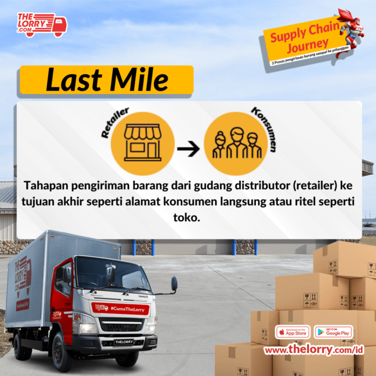 Menerapkan Sistem Pengiriman Last-Mile yang Efektif dalam Aplikasi Logistik