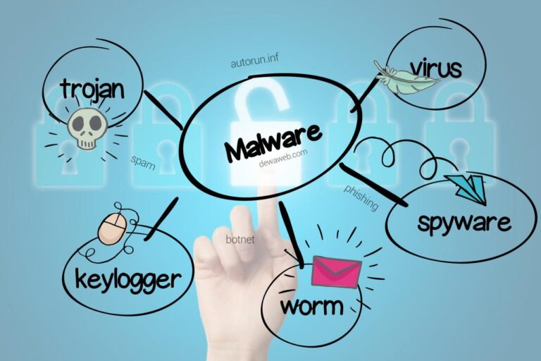 Mengenal Serangan Malware: Cara Mendeteksi, Mencegah, dan Menghapusnya dari Website Anda