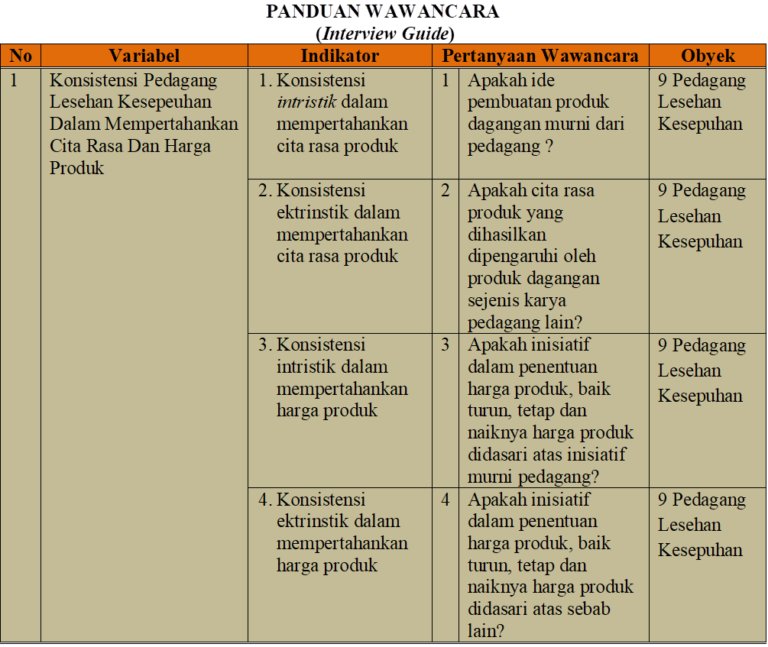 Menggunakan Wawancara Pengguna dalam Penelitian Pengguna: Menggali Insight yang Berharga