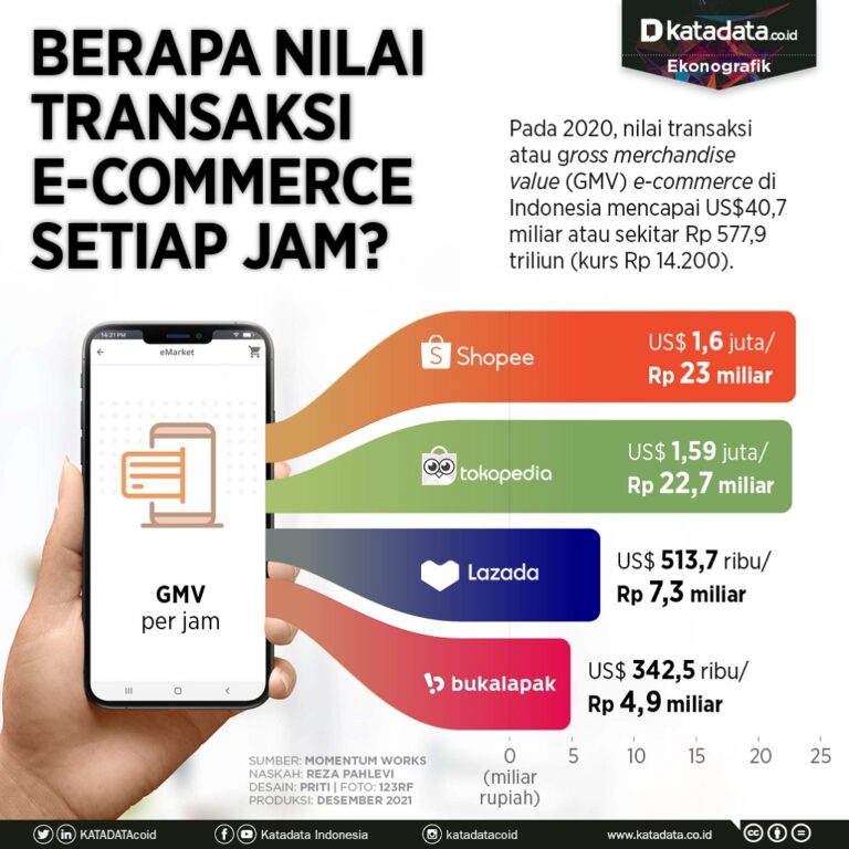 Praktik Terbaik dalam Enkripsi Transaksi Mobile E-commerce: Perlindungan di Perangkat Pengguna