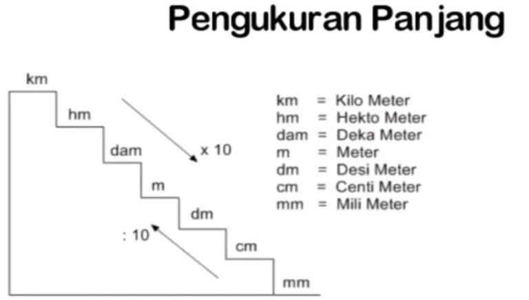 Memahami Metrik Utama pada Alat Analisis Situs Web dan Cara Menginterpretasikannya