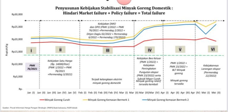 Memanfaatkan Dukungan Lokal: Menerapkan Strategi Pemasaran Referral Lokal