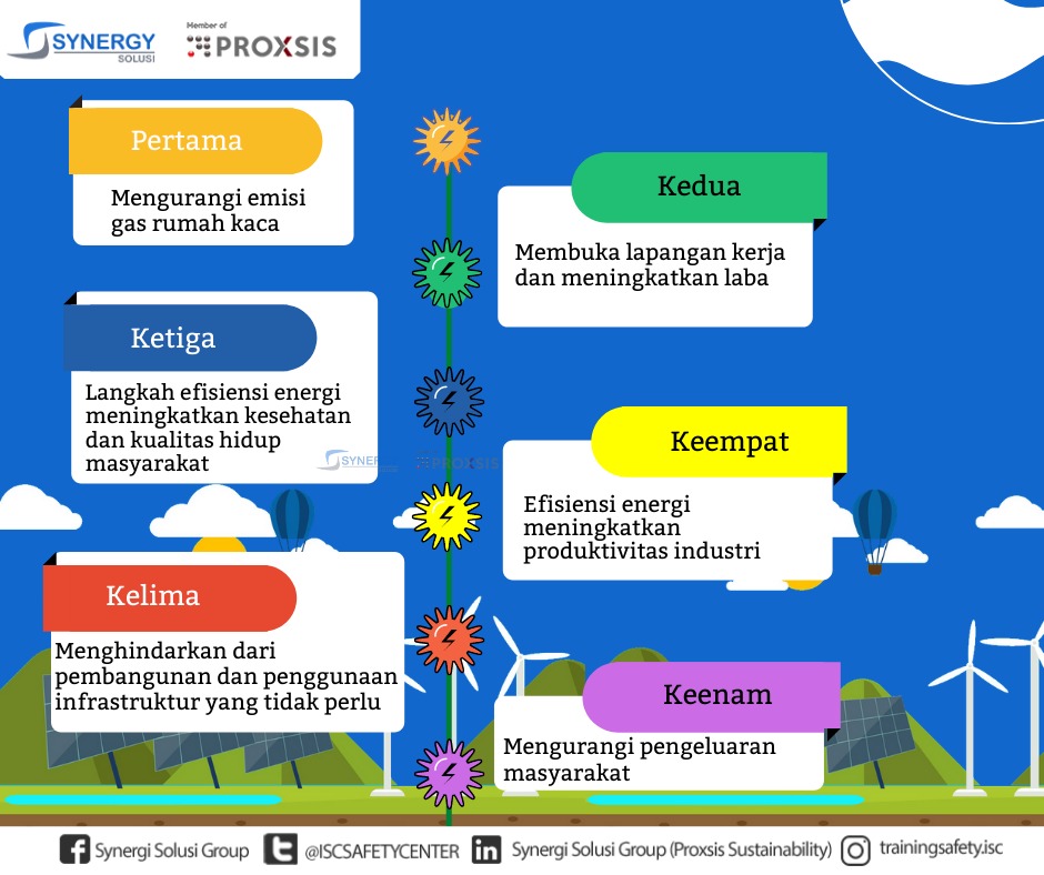 Manfaat Efisiensi dan Produktivitas dengan Aplikasi Berbasis Cloud