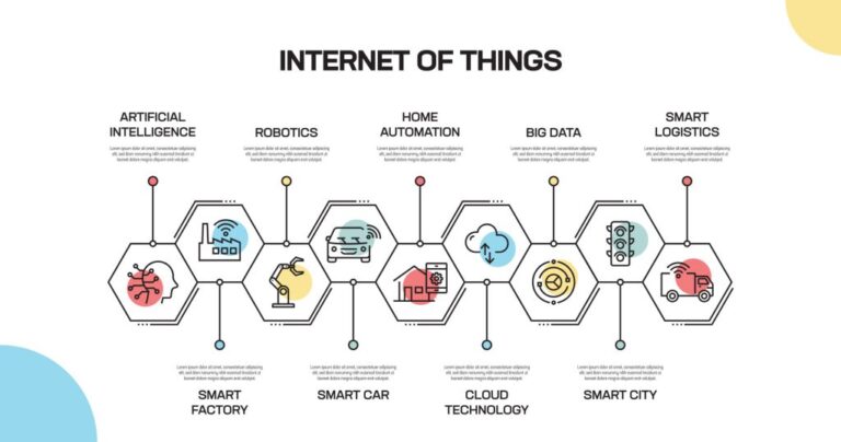 Mengintegrasikan Asisten Virtual dengan Internet of Things (IoT): Masa Depan Interaksi Manusia dan Mesin