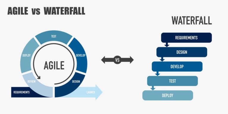 Panduan Pengembangan Web dengan Metodologi Agile: Proses yang Adaptif dan Kolaboratif