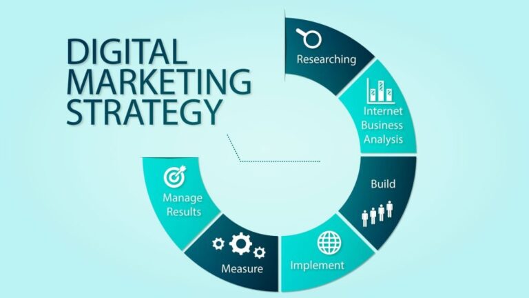 Strategi Pemasaran Digital Efektif untuk Menggaet Pelanggan di Situs E-commerce