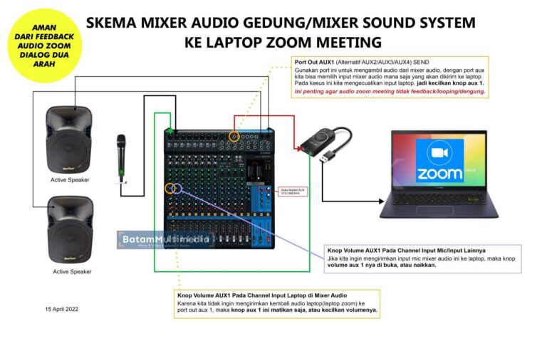 Memanfaatkan Alat Audio Editing untuk Mengoptimalkan Kualitas Suara dalam Konten Multimedia