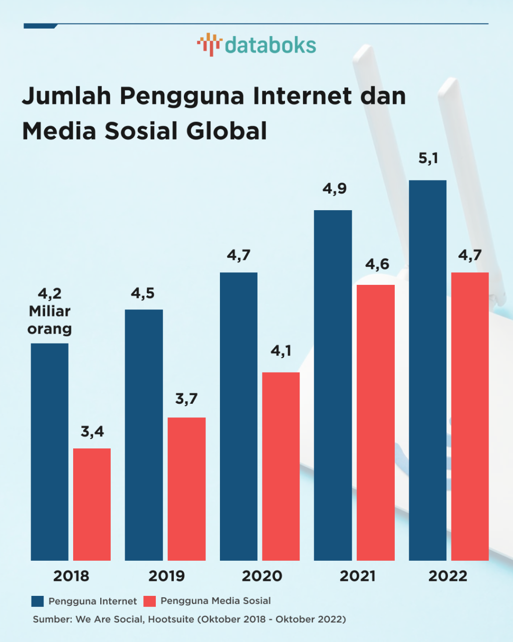 Menggunakan Data Media Sosial untuk Memahami dan Mengoptimalkan Target Audiens Anda