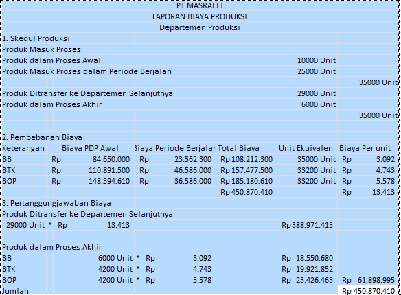 Menghitung Biaya VPS: Panduan Memilih Paket Sesuai Anggaran