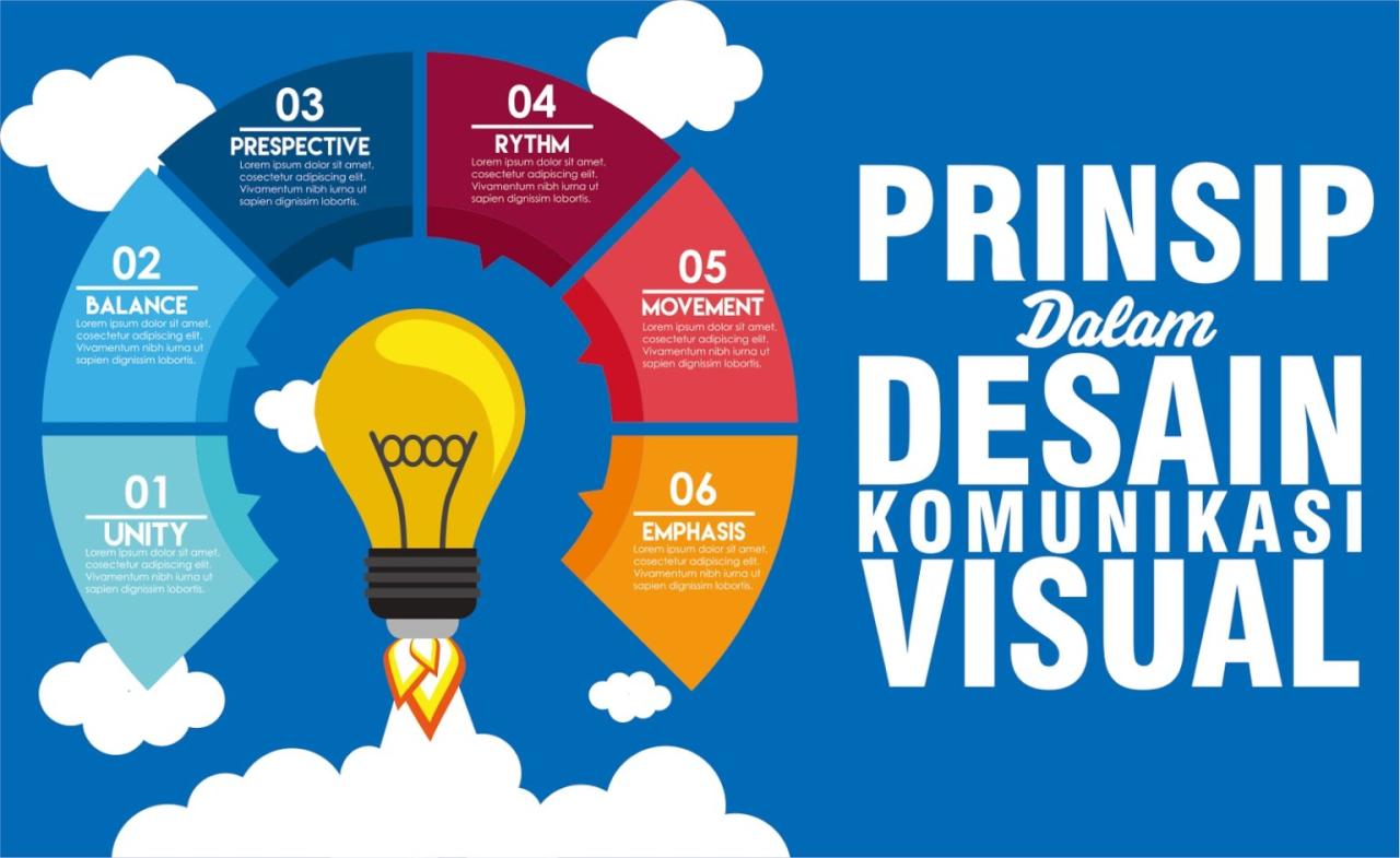 Menerapkan Prinsip Desain Visual yang Responsif pada Situs Web Seluler