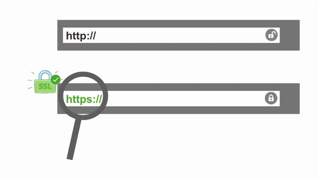 Цепочка ssl