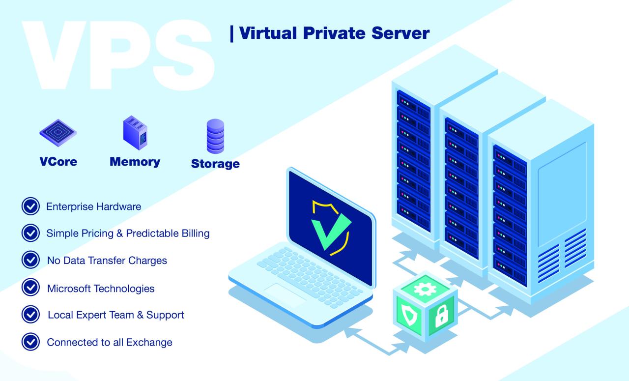 Menerapkan Keamanan pada Virtual Private Server (VPS): Melindungi Data dan Mengelola Akses Menerapkan Keamanan pada Virtual Private Server (VPS): Melindungi Data dan Mengelola Akses